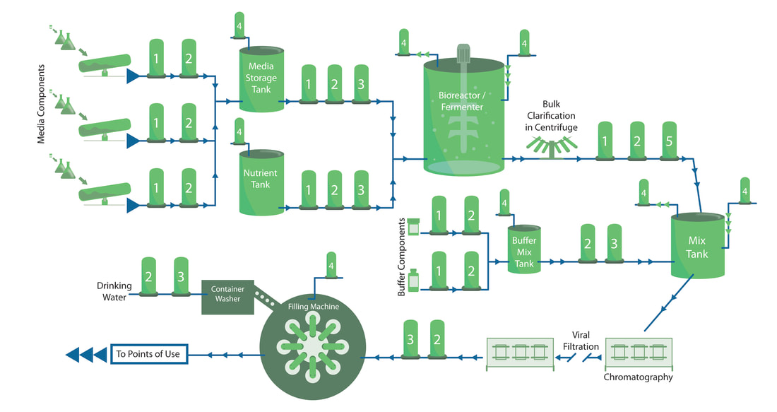 Biopharmaceutical Filtration: diagram
