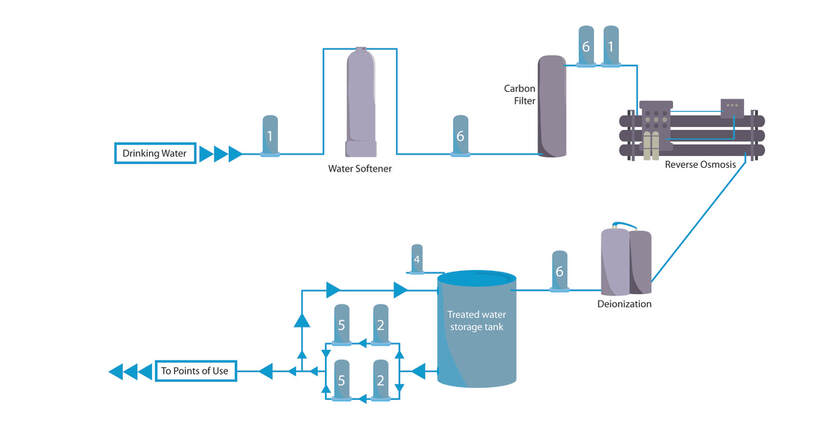 High Purity Water Filtration: diagram