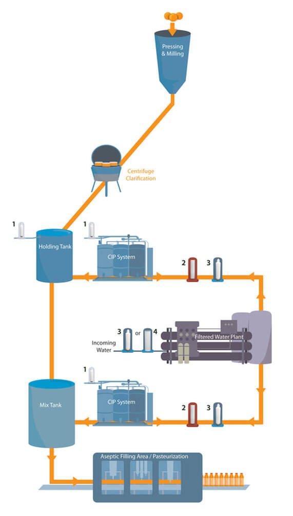 Clean in Place Filtration - Hot Water & Steam Sterilization: diagram