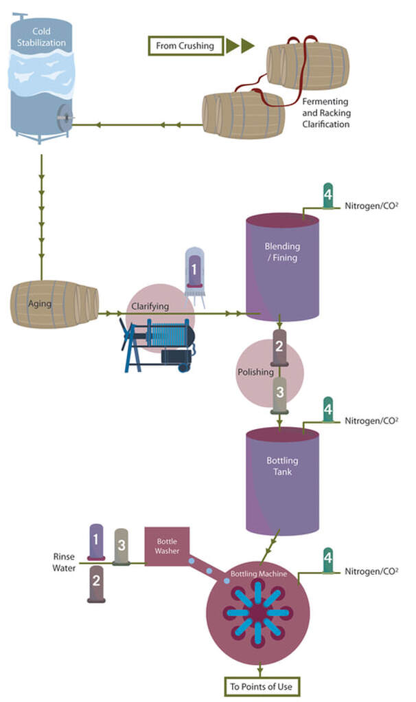 Filtration Systems for Viticulture: diagram